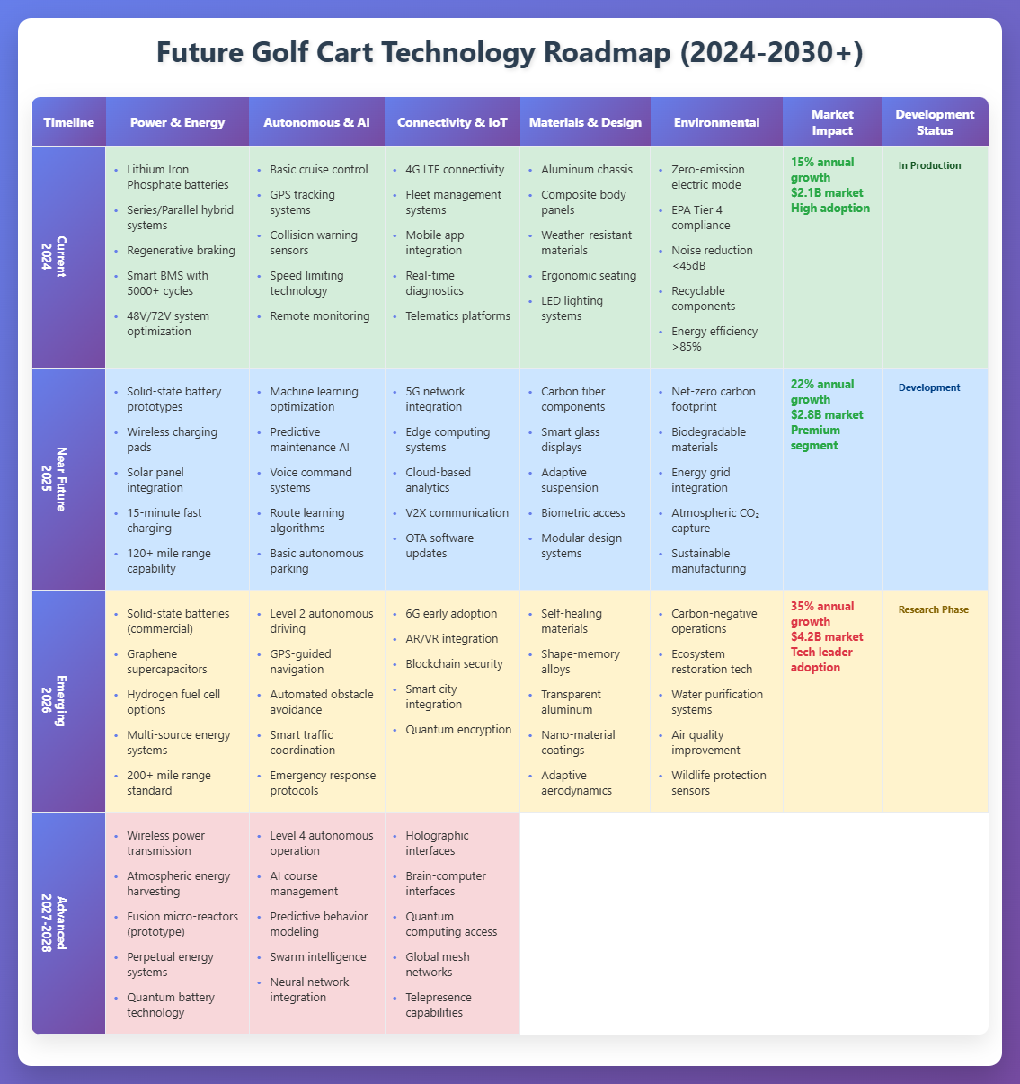Future-Golf-Cart-Technology-Roadmap-Table-Format