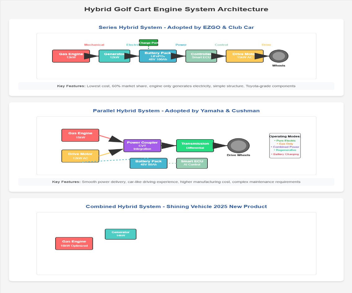 Hybrid-Golf-Cart-Engine-System-Diagram