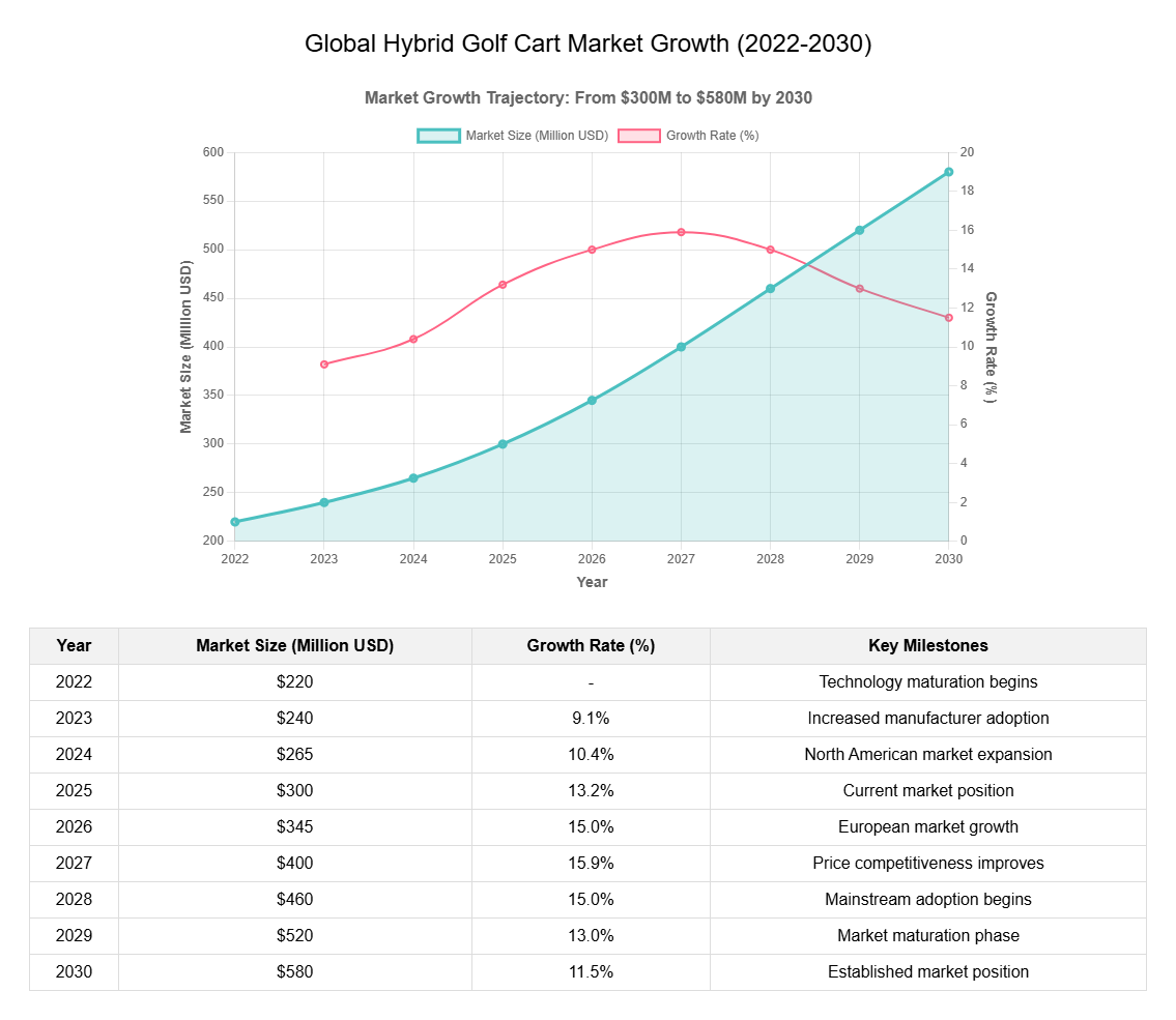 Hybrid-Golf-Cart-Market-Growth-20222030